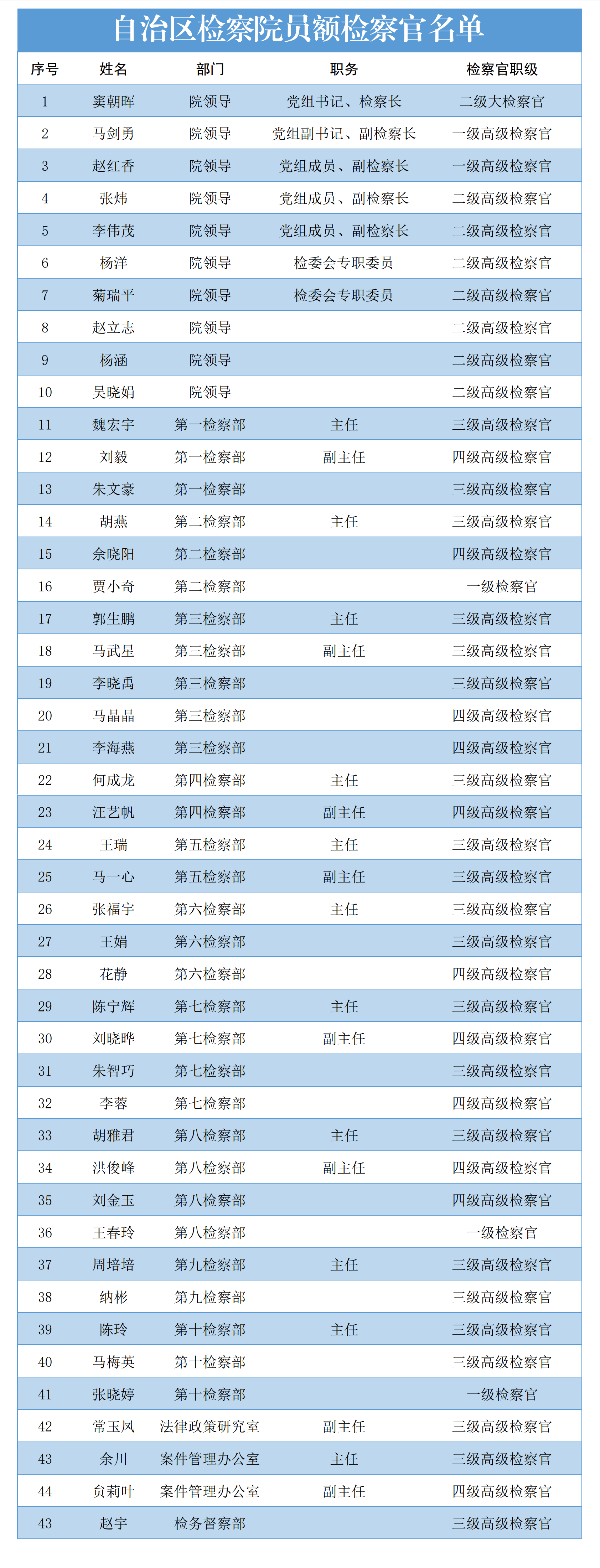20260908检察官名录.png
