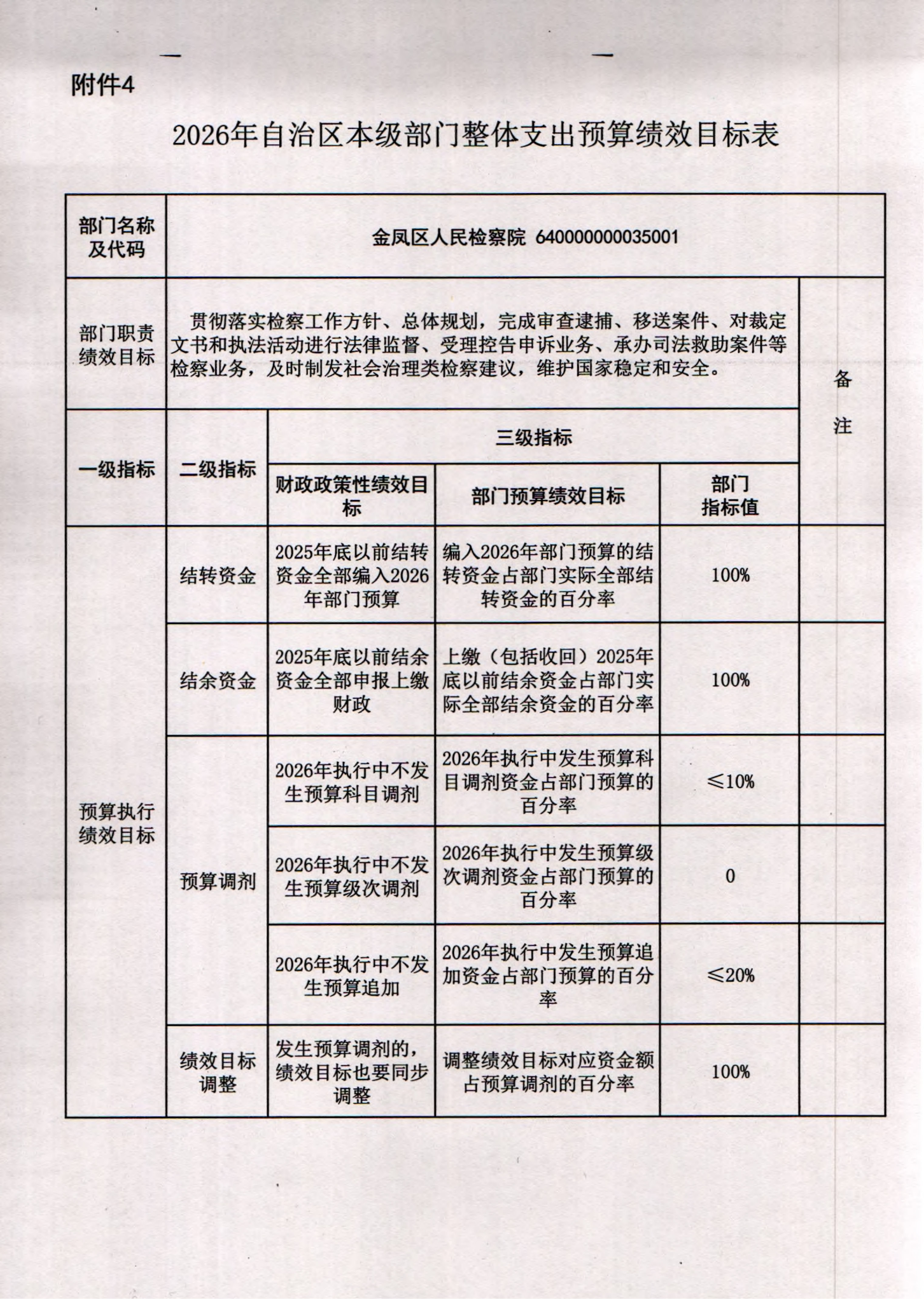 2026年自治区本级部门整体支出预算绩效目标表_01.png