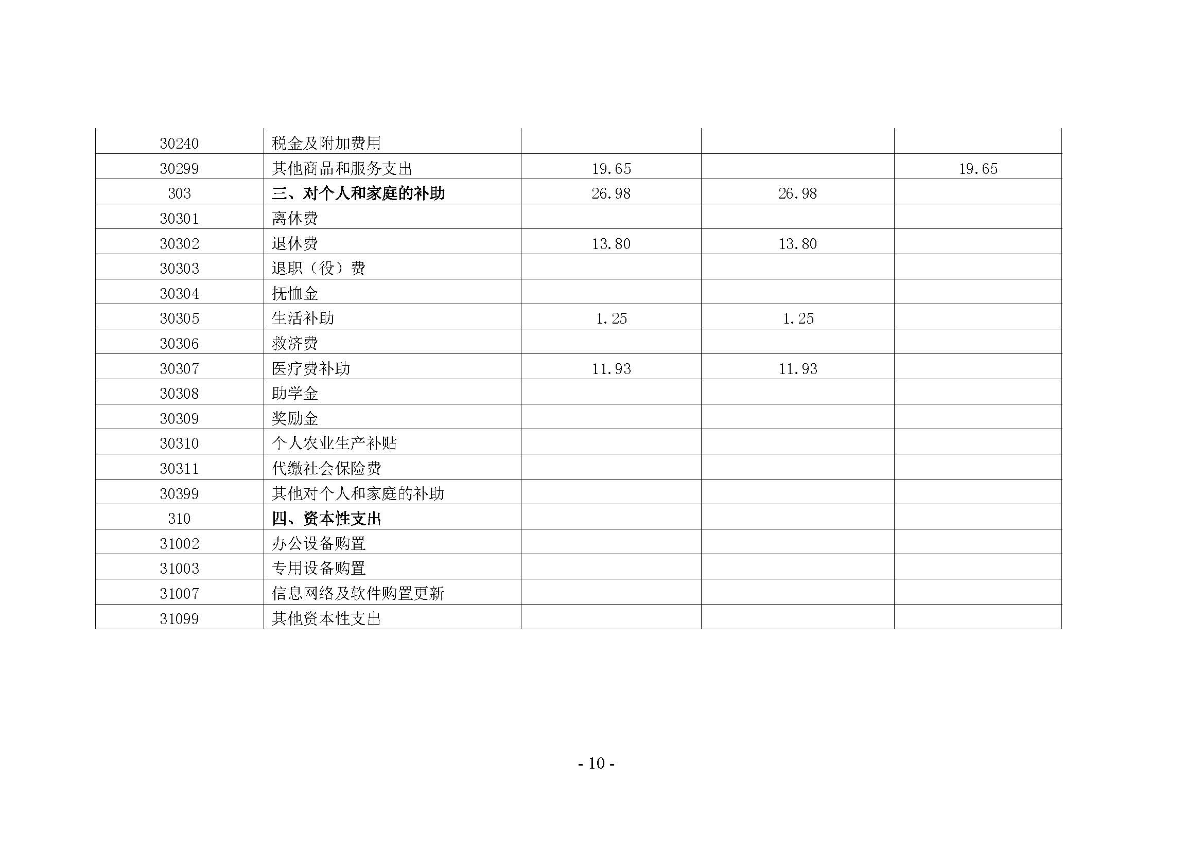 2.21吴忠市利通区人民检察院--2023部门预算信息公开_页面_10.jpg