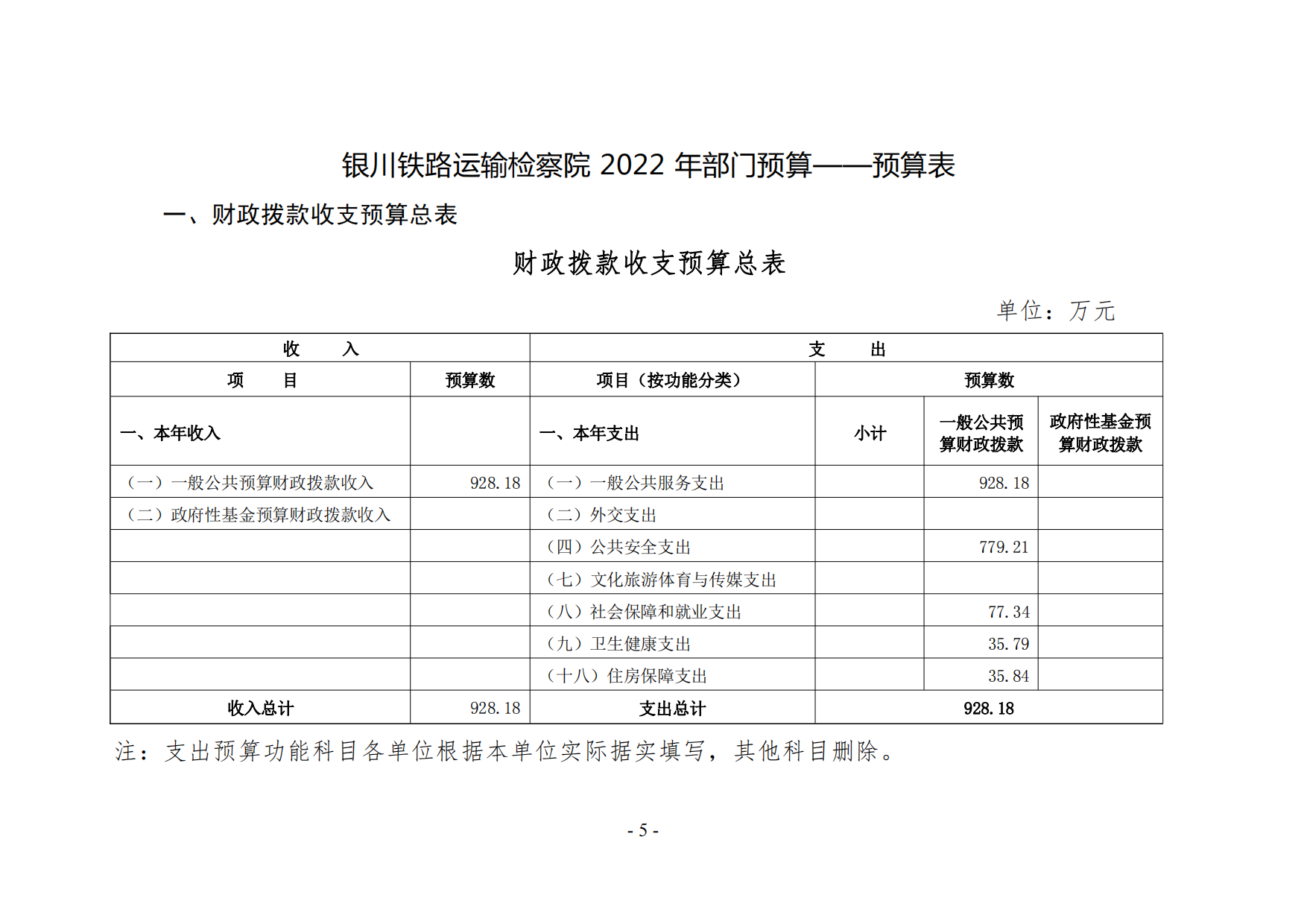 银川铁路运输检察院2022年度预算公开(1)_04.png