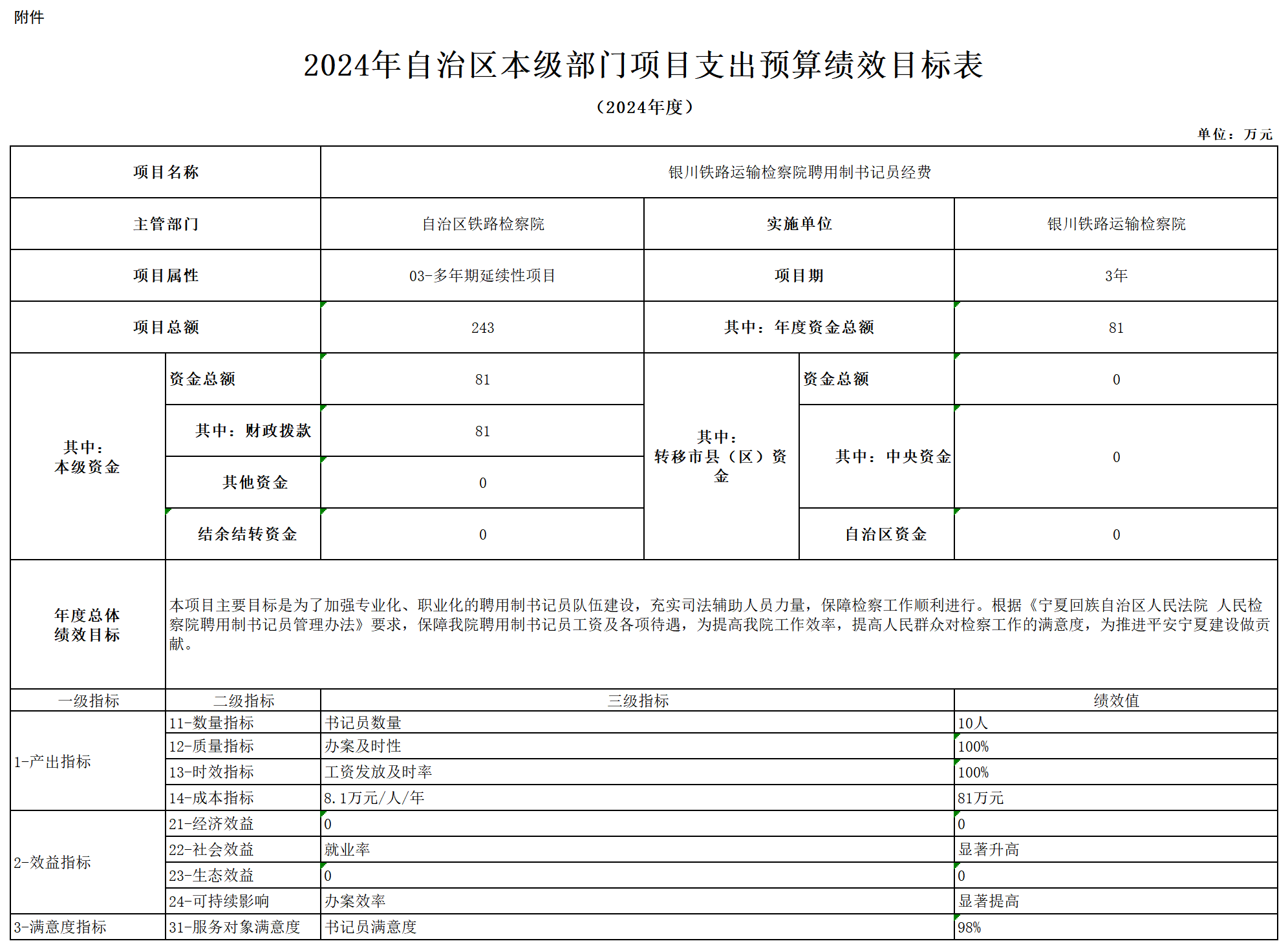 2024年宁夏回族自治区预算绩效批复表_[060001_银川铁路运输检察院_640000243000000010402_银川铁路运输检察院聘用制书记员经费_项目绩效批复表.png