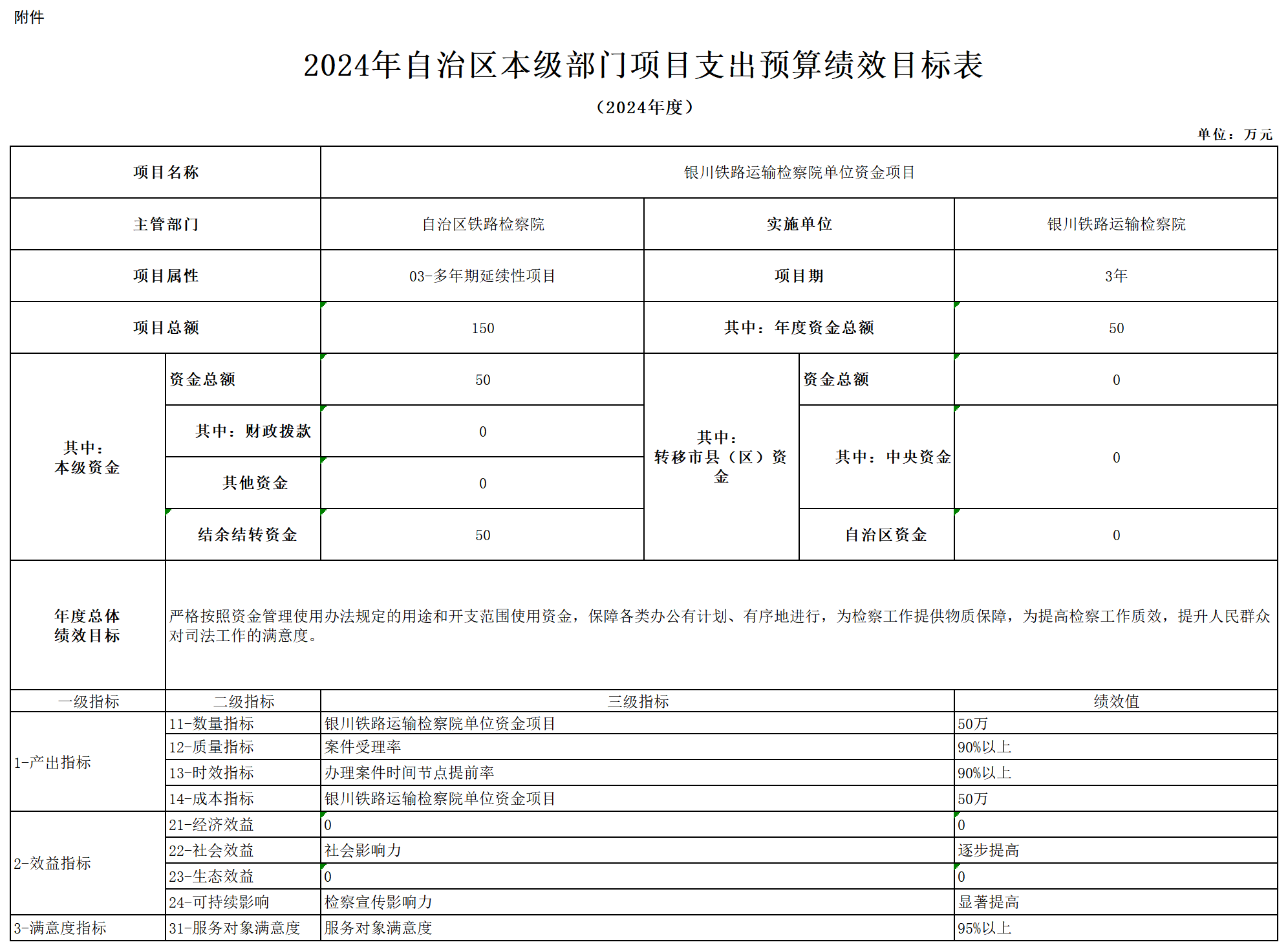 2024年宁夏回族自治区预算绩效批复表_[060001_银川铁路运输检察院_640000243000000012637_银川铁路运输检察院单位资金项目_项目绩效批复表.png